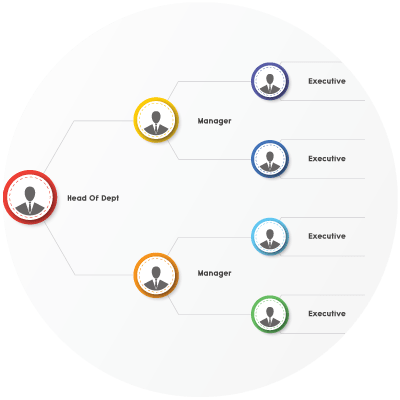 Org Chart